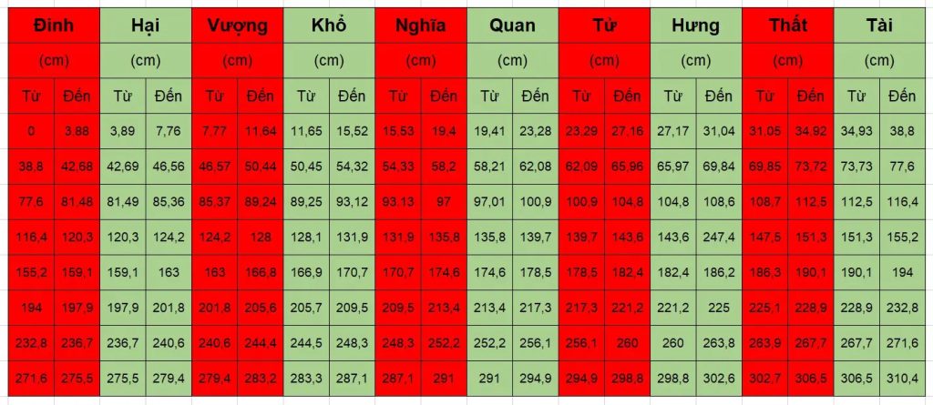 Thước lỗ ban phong thủy